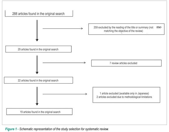 C-Reactive protein and outcomes in acute coronary syndromes: a systematic review and meta-analysis