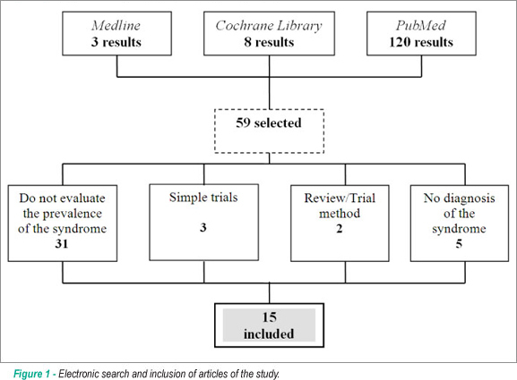 Nutritional interventions in Metabolic Syndrome: a systematic review