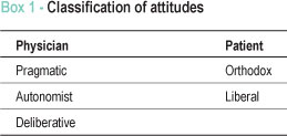 Attitudes in the doctor-patient relationship Jehovah's Witnesses