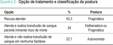 Imagem 2 da galeria