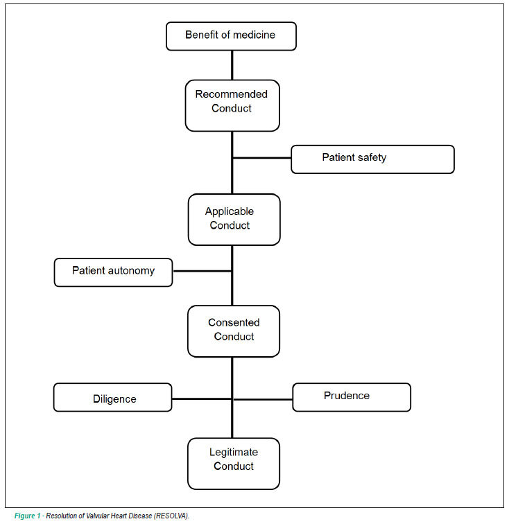 Roadmap for resolution of valvular heart disease (Resolva)