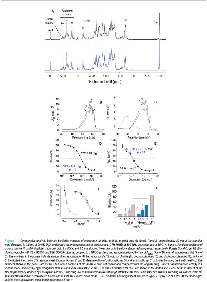 Propositional debate on biosimilar enoxaparin in Brazil