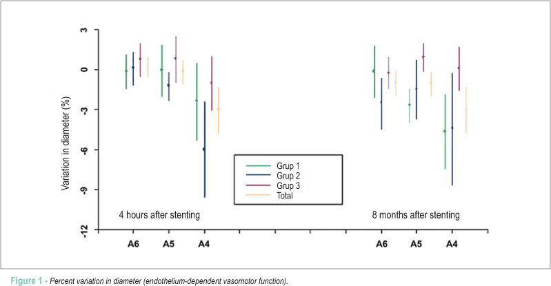 Impact of stenting and oral sirolimus on endothelium-dependent and independent coronary vasomotion