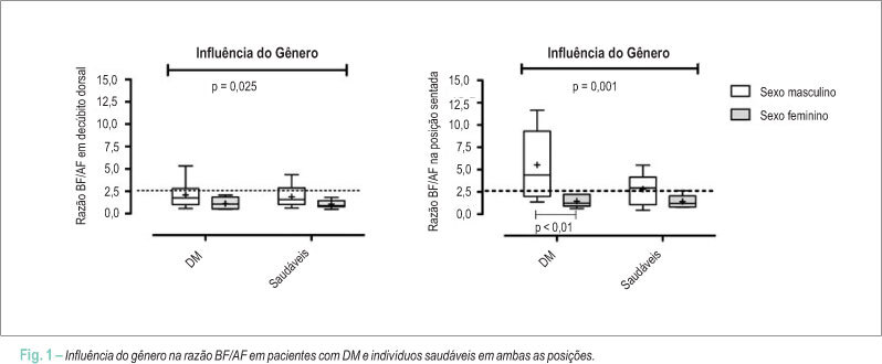 Variabilidade da frequência cardíaca em pacientes com Distrofia Miotônica tipo 1