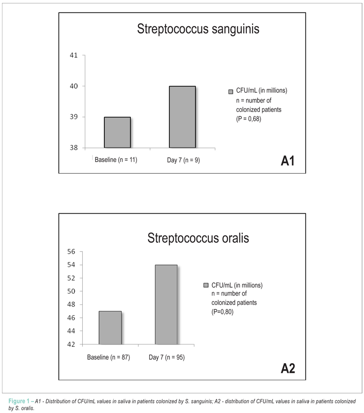 Effect of penicillin G every three weeks on oral microflora by penicillin resistant Viridans Streptococci