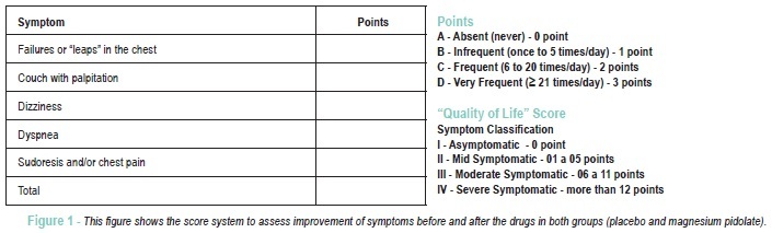 Successful improvement of frequency and symptoms of premature complexes after oral magnesium administration
