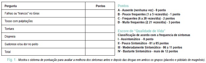 Redução da densidade de extrassístoles e dos sintomas relacionados após administração de magnésio por via oral