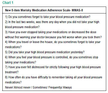 Association between the 8-item Morisky Medication Adherence Scale (MMAS-8) and blood pressure control