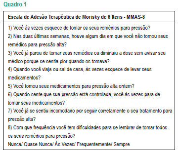 Relação entre a Escala de Adesão Terapêutica de oito itens de Morisky (MMAS-8) e o controle da pressão arterial