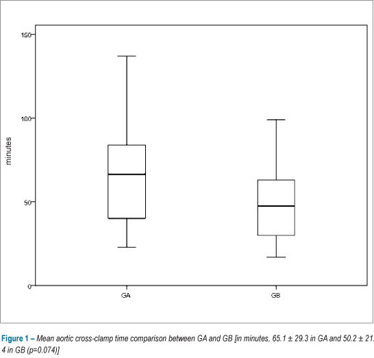 Mitral valve and atrial septal defect surgery: minimally invasive or sternotomy approach