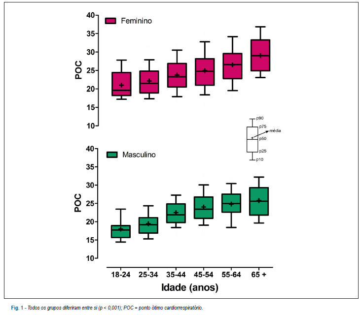 Ponto ótimo cardiorrespiratório: uma variável submáxima do teste cardiopulmonar de exercício