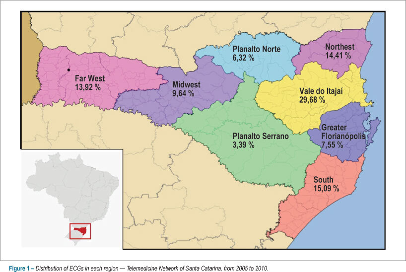 Issuing electrocardiographic reports remotely: experience of the telemedicine network of Santa Catarina