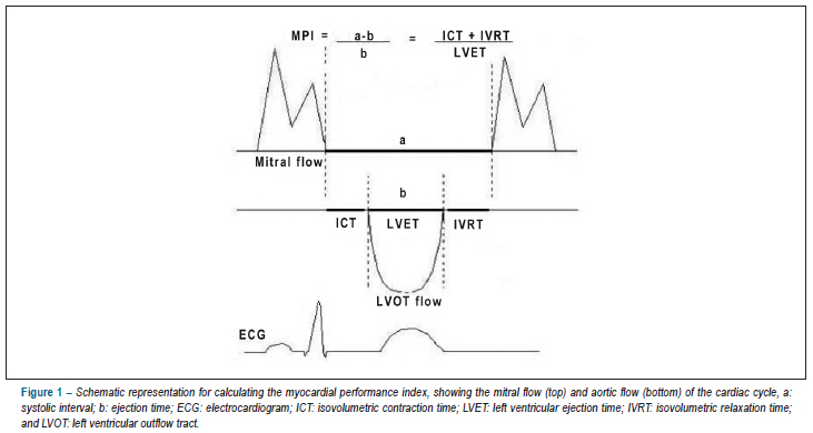 Role of echocardiography in the ventricular assessment of the transplanted heart versus heart rejection