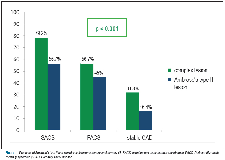 Acute myocardial infarction after noncardiac surgery