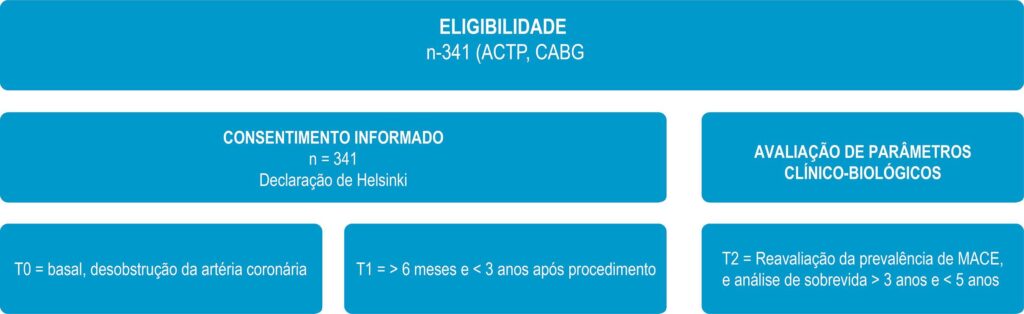 Figura 1