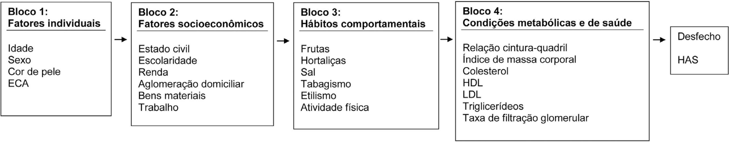 Figura 1