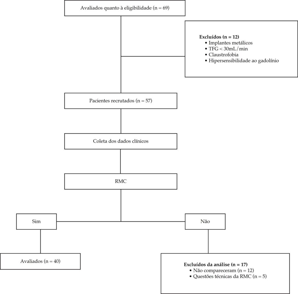 Figura 3