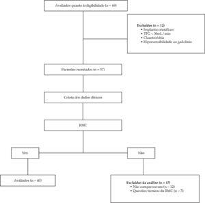 Figura 3