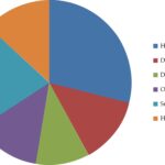 Graph 1