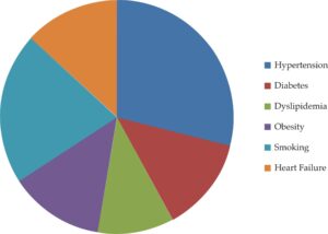 Graph 1