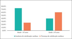 Figura 1