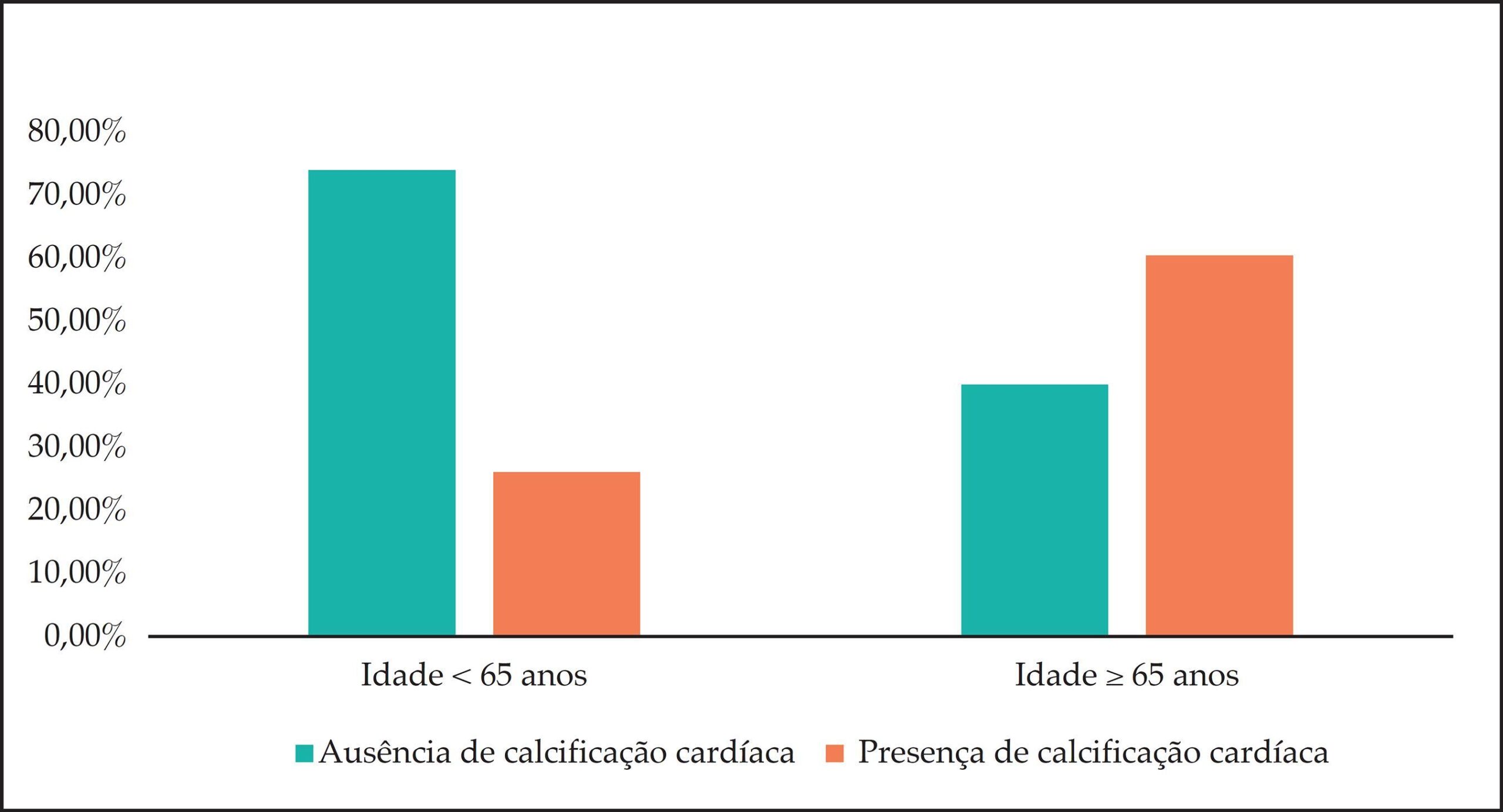 Figura 1