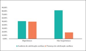 Figura 2