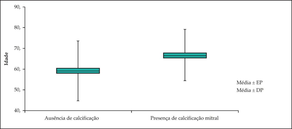 Figura 3