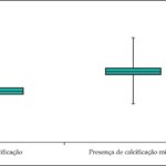 Figura 3