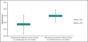 Figura 5