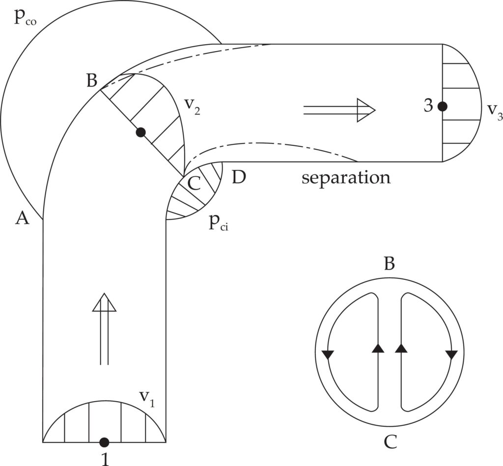 Figura 1