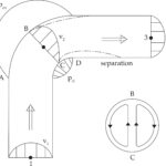 Figura 1