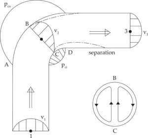 Figura 1