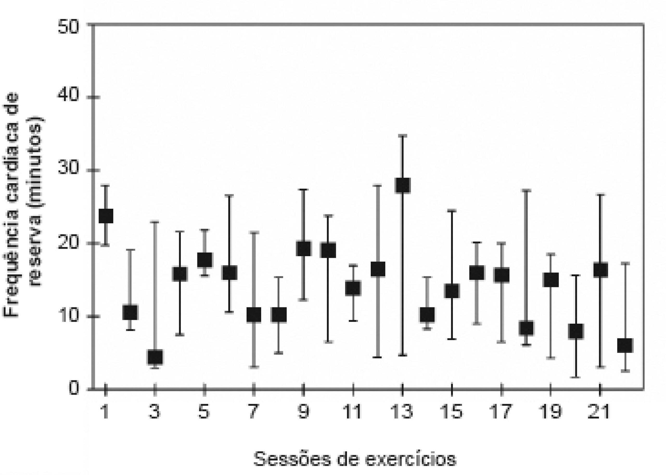 Figura 1