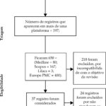Fluxograma de revisão