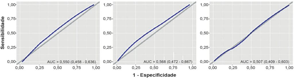Figura 1