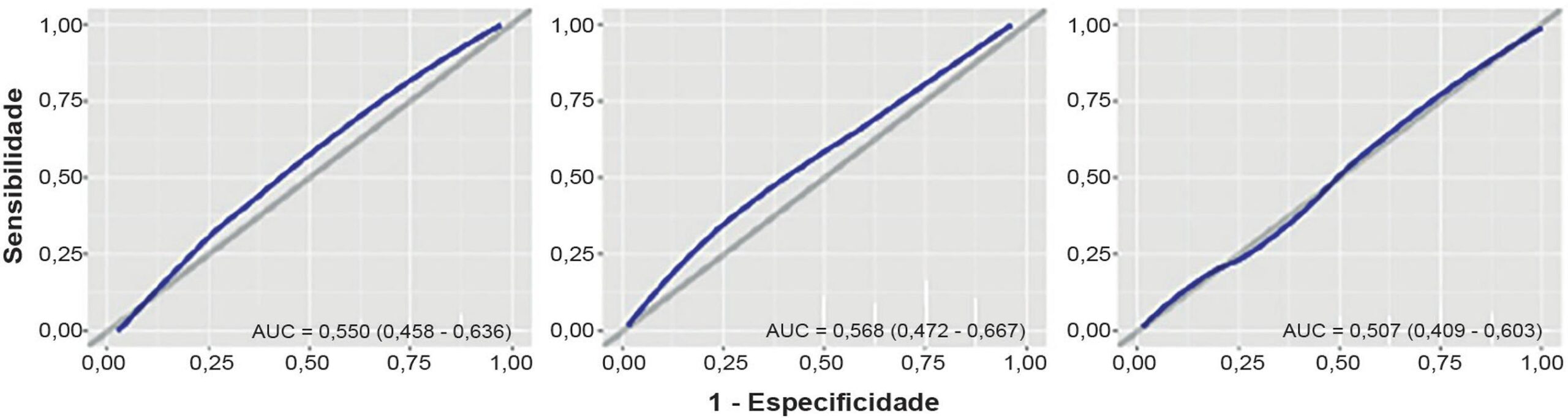 Figura 1