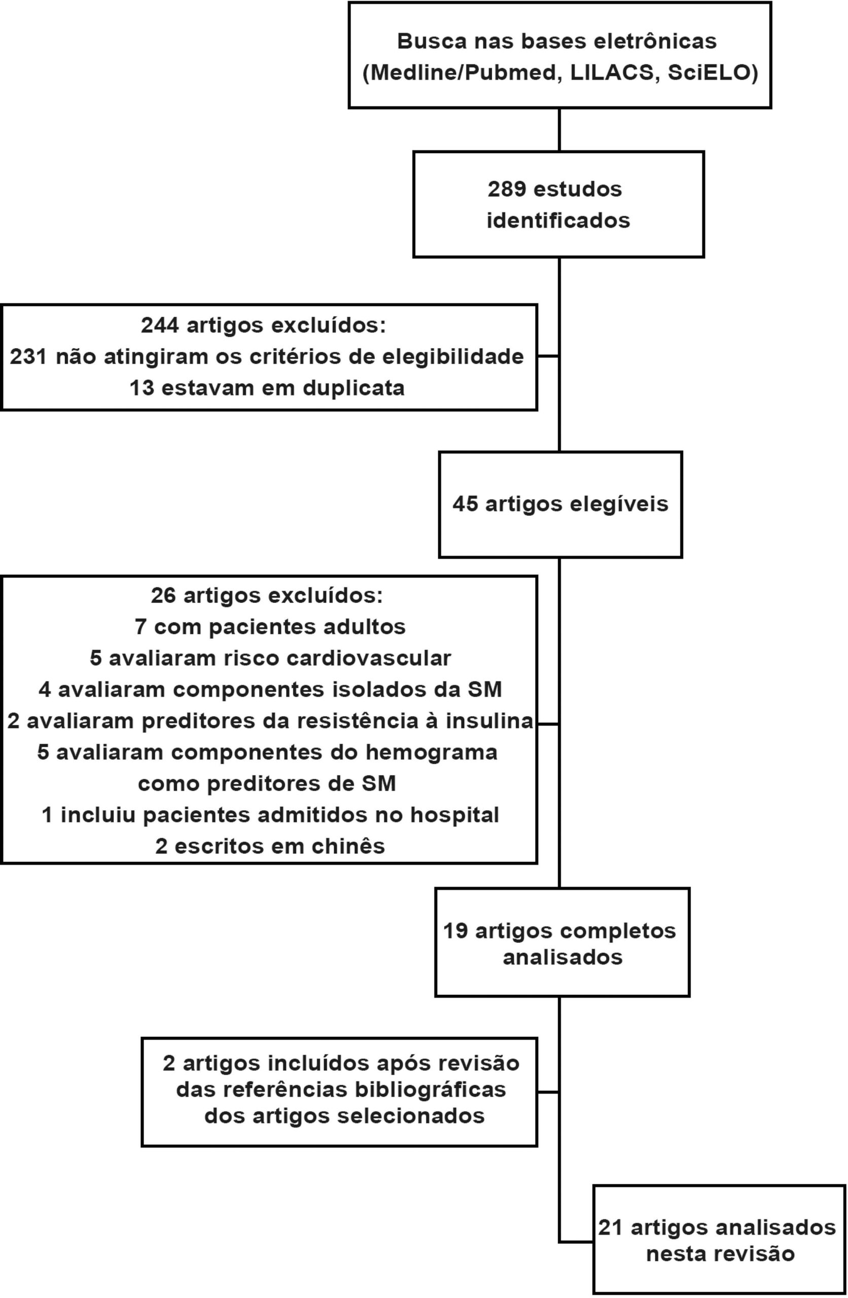 Figura 1