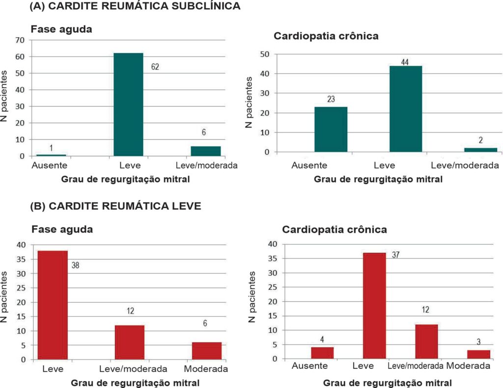 Figura 2