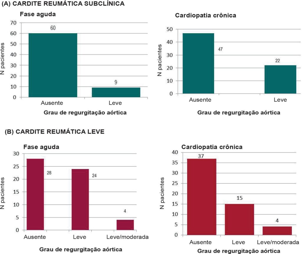 Figura 3