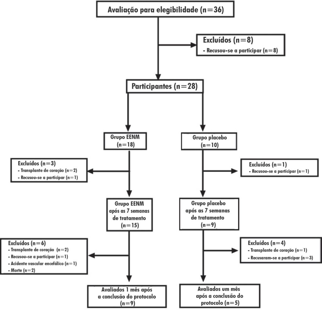 Figura 2
