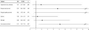 Figura 3