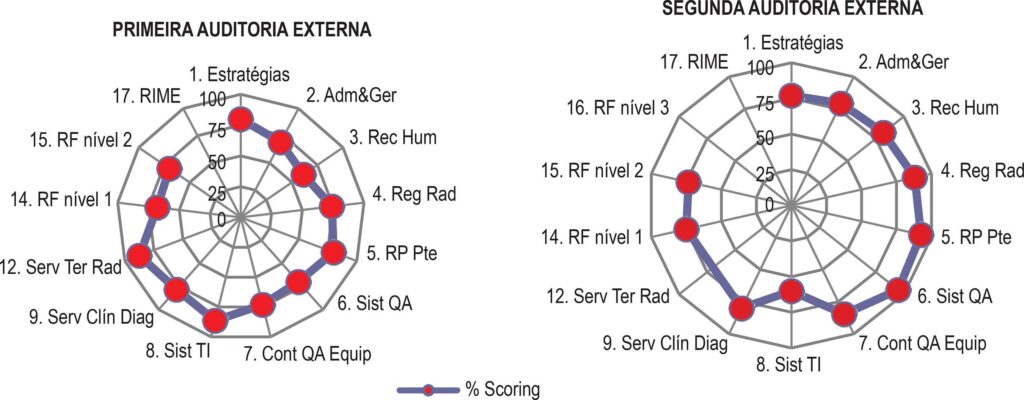 Figura 1