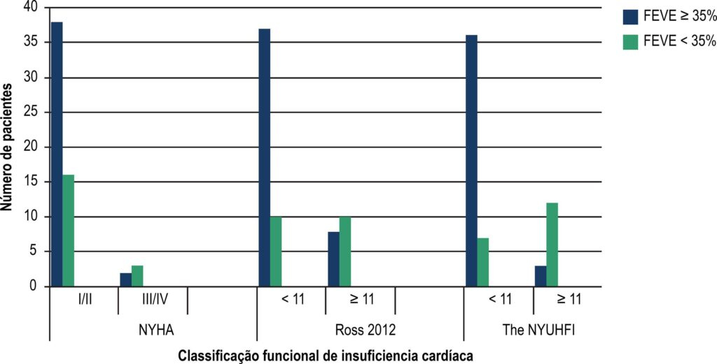 Figura 6