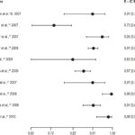 Figura 3