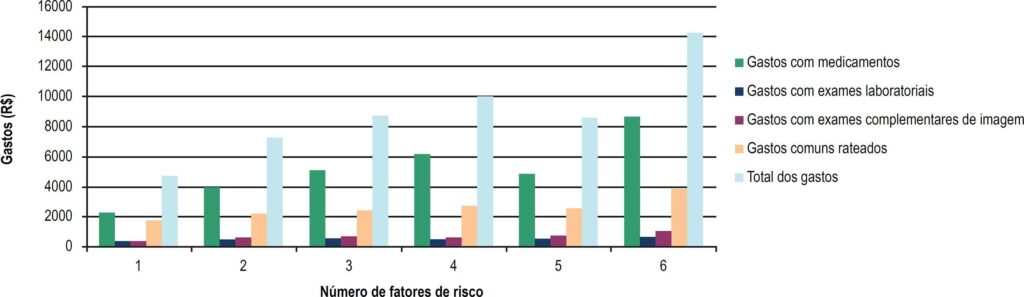 Figura 1
