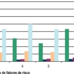Figura 1