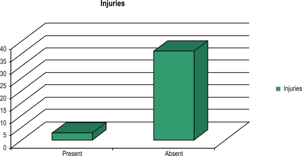 Graph 1