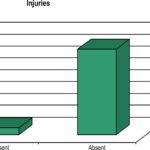 Graph 1