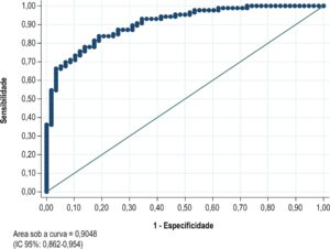 Figura 1